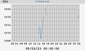 barometer