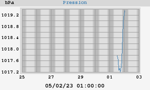 barometer